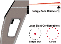 Handheld Infrared Thermometers